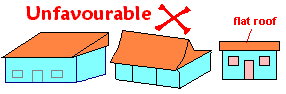 Unfavourable